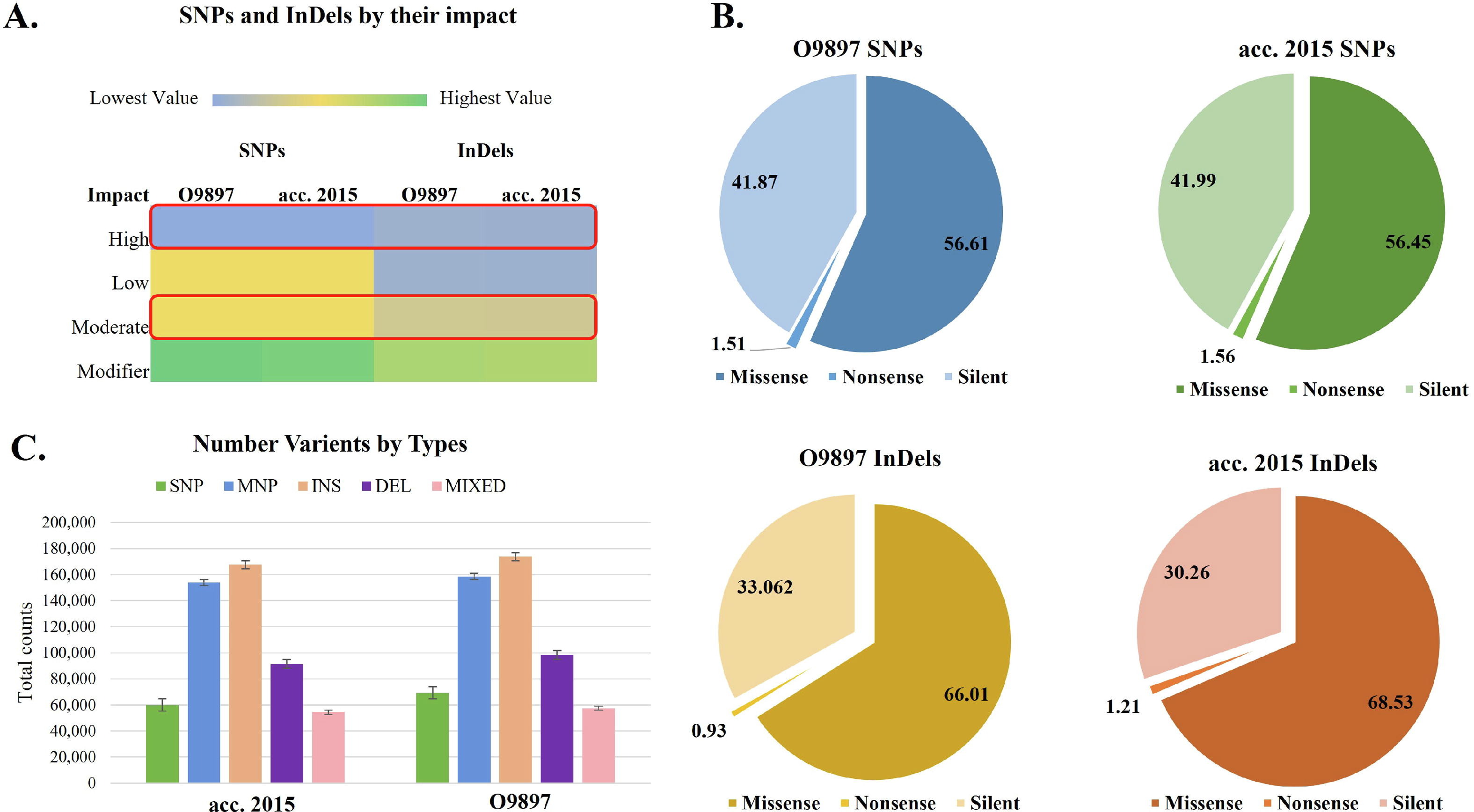 Research Uncovers Novel Genomic Variations Linked to Cold Tolerance in Jute